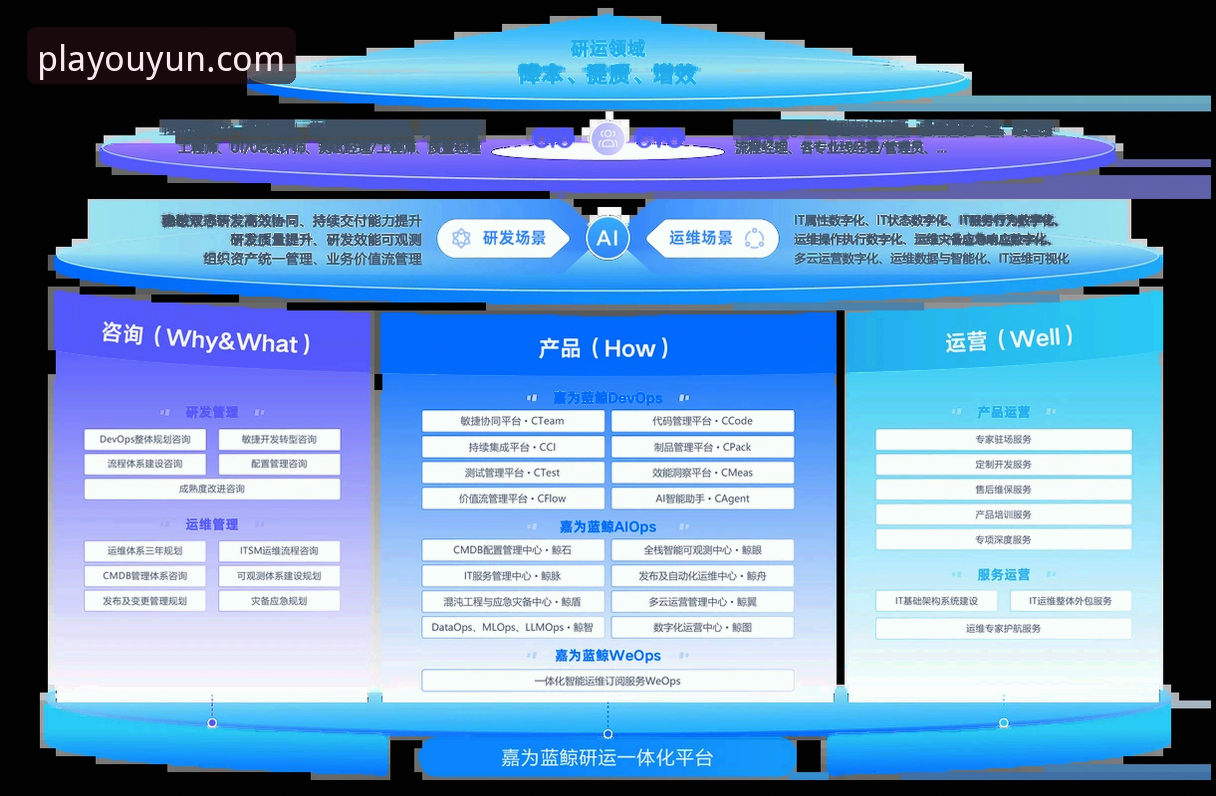 欧云体育平台值得信赖的5大核心优势